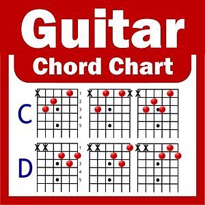 Acoustic / Electric Guitar Chord Chart - NEW - A4 | eBay